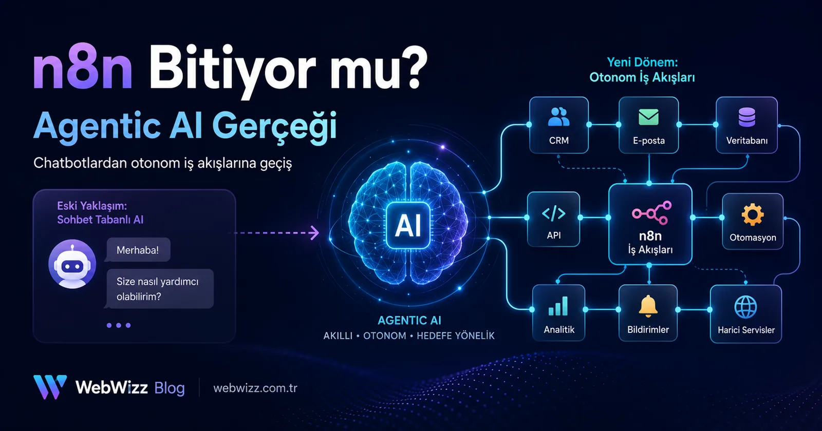 Agentic AI Devrimi: Chatbotlar ve n8n Otomasyonları Bitiyor mu?