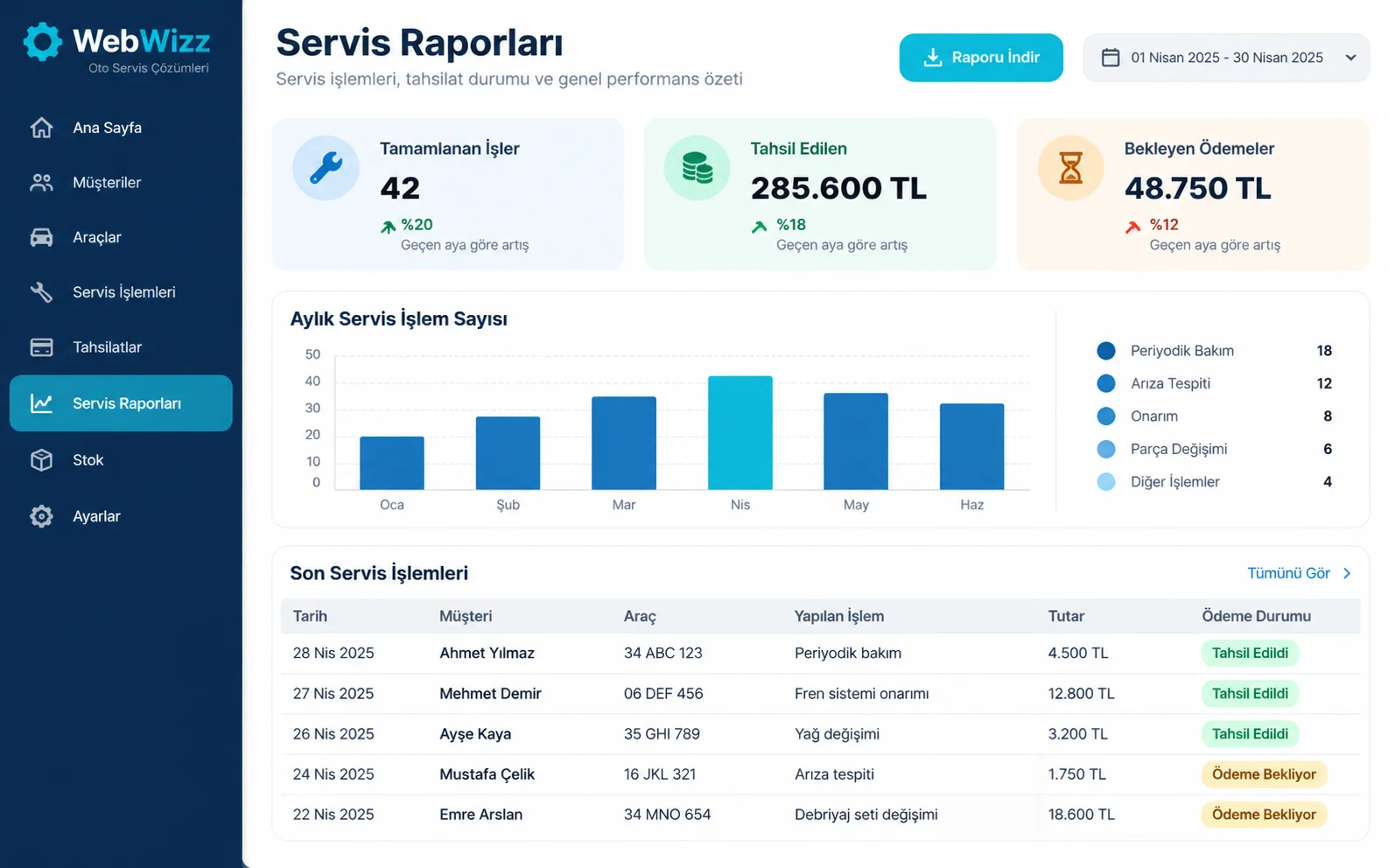 Workshop & Collection Reports
