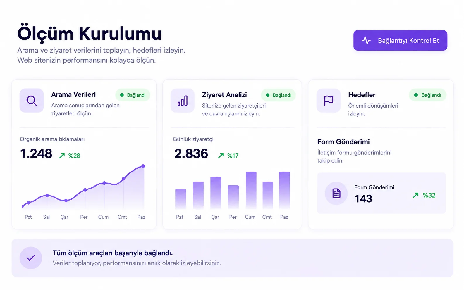 Search & Measurement Setup