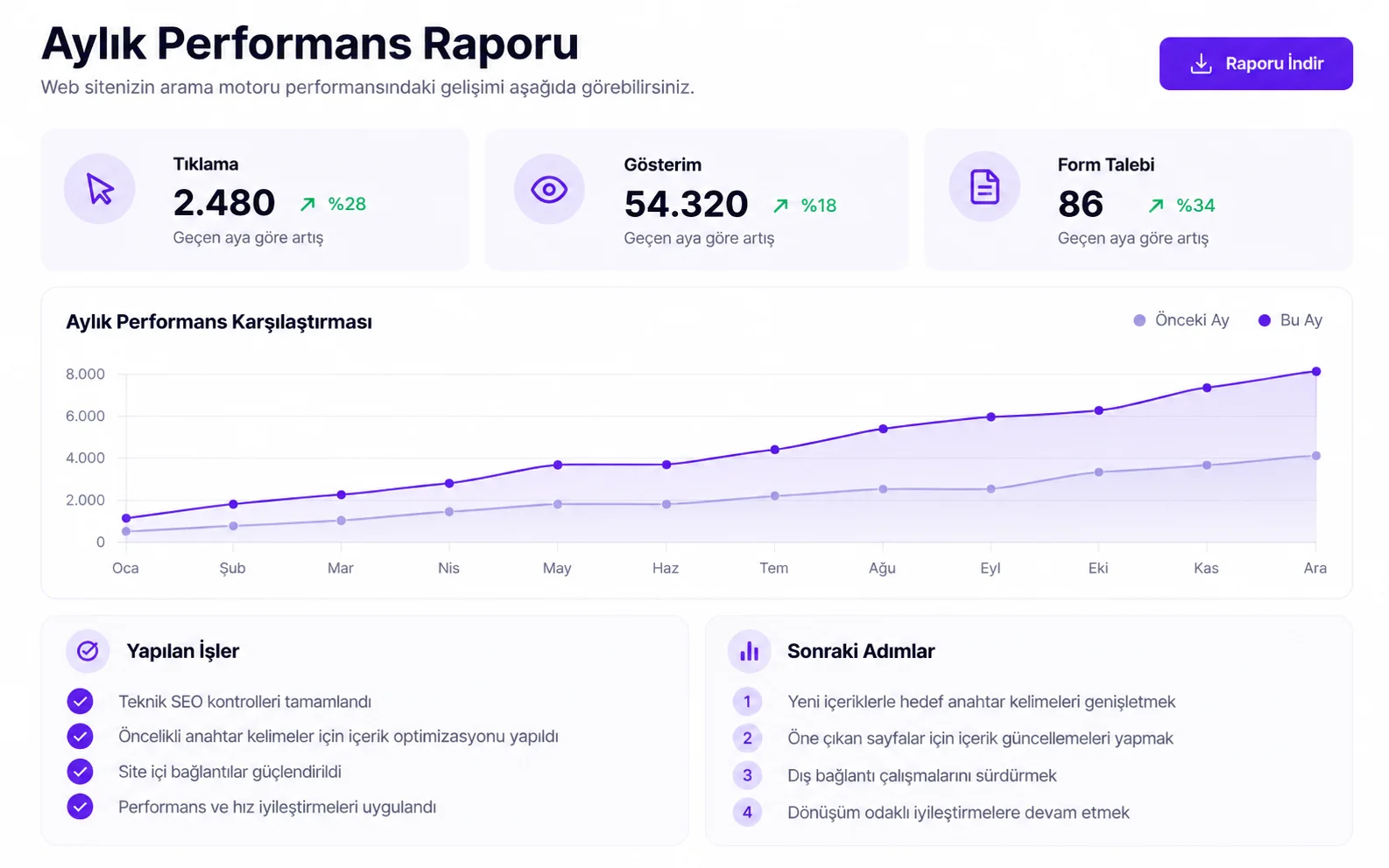 Monthly Performance & Action Report