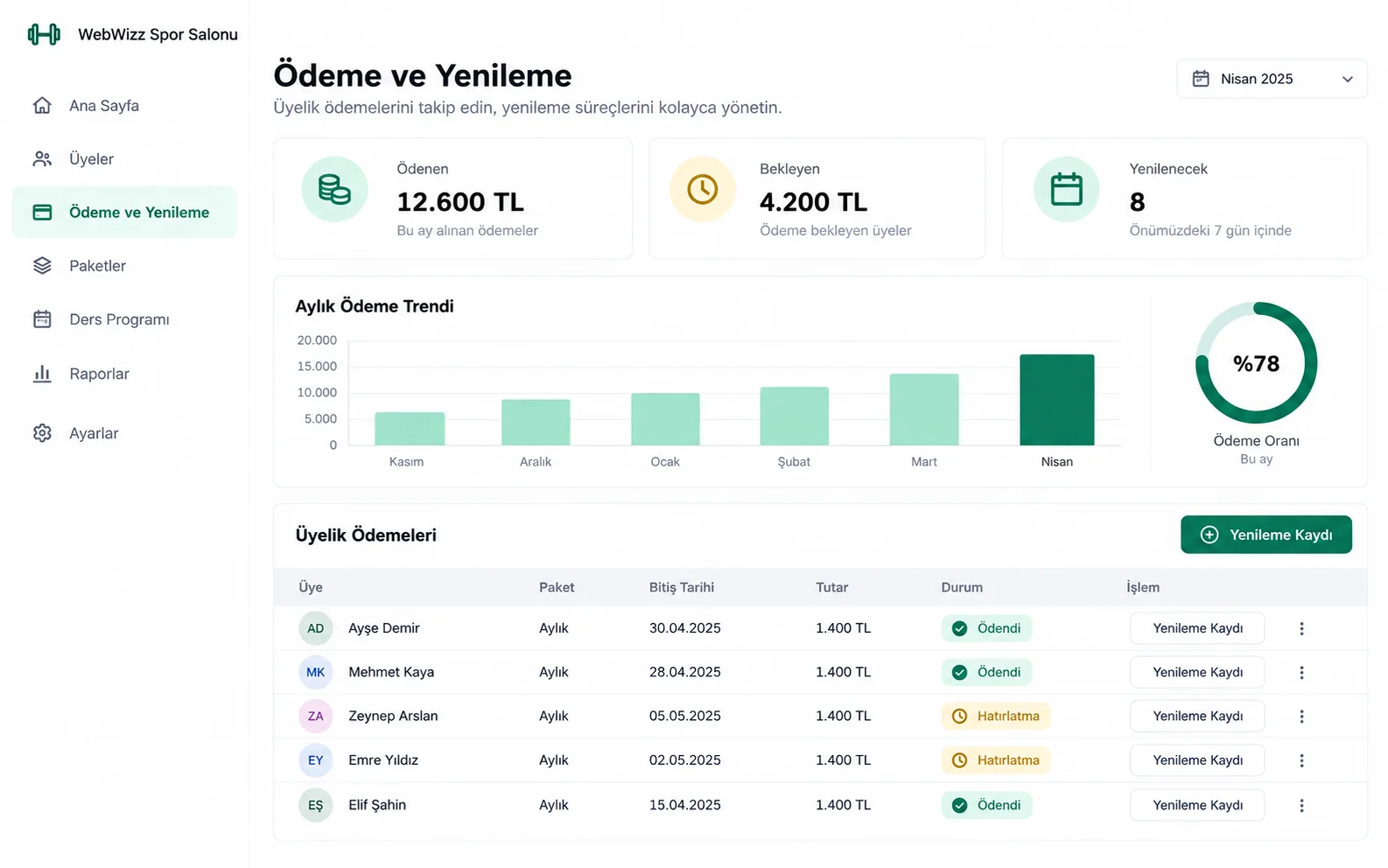Ödeme ve Yenileme Takibi