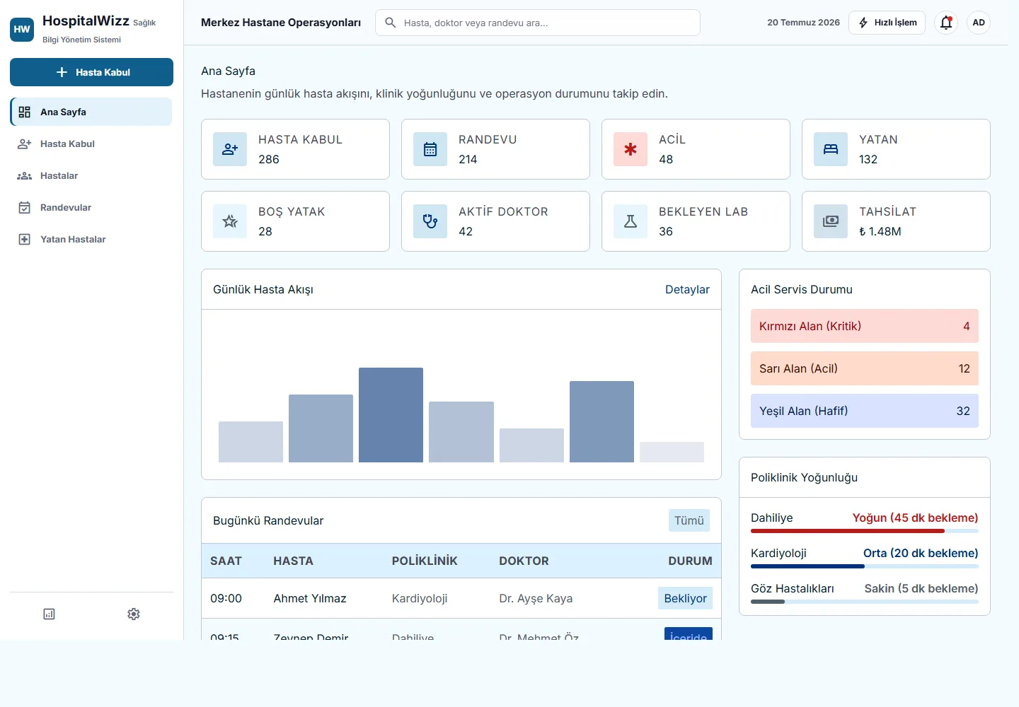 HospitalWizz - Hospital Operations and Patient Intake System - 1